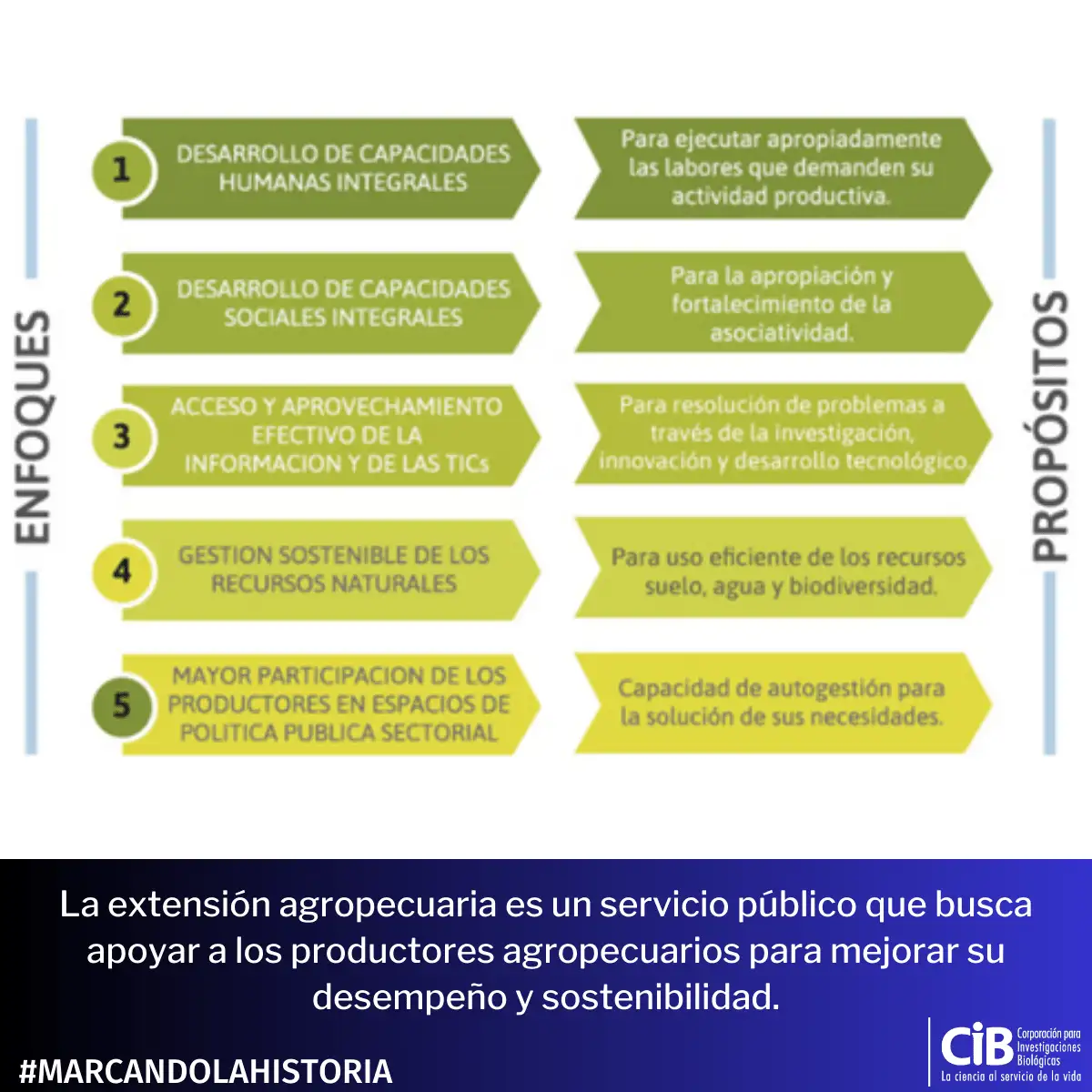 Ahora Habilitada en Todo el País para Extensión Agropecuaria EPSEA